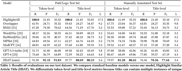 Figure 2 for Harnessing PubMed User Query Logs for Post Hoc Explanations of Recommended Similar Articles