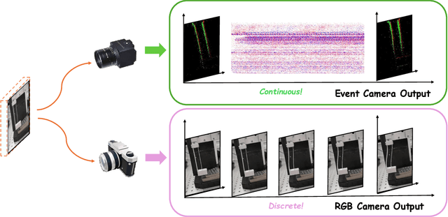 Figure 1 for Force-EvT: A Closer Look at Robotic Gripper Force Measurement with Event-based Vision Transformer