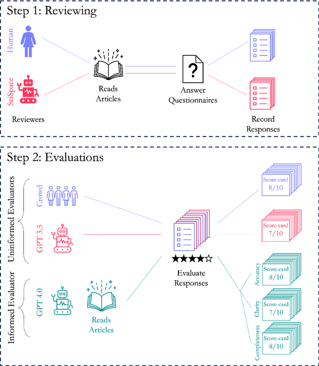 Figure 1 for GPT vs Human for Scientific Reviews: A Dual Source Review on Applications of ChatGPT in Science