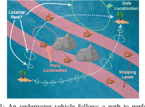 Figure 1 for When to Localize? A POMDP Approach