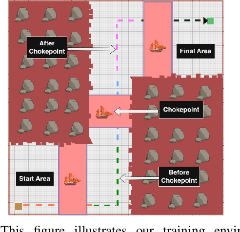 Figure 2 for When to Localize? A POMDP Approach