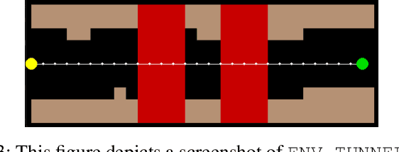 Figure 3 for When to Localize? A POMDP Approach