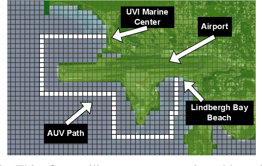 Figure 4 for When to Localize? A POMDP Approach