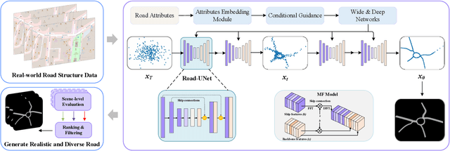 Figure 1 for DiffRoad: Realistic and Diverse Road Scenario Generation for Autonomous Vehicle Testing