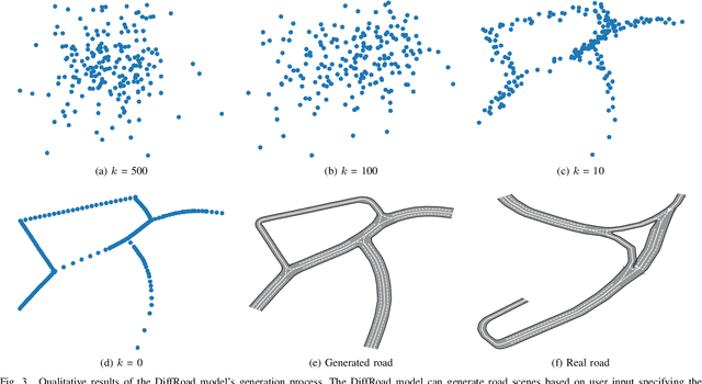 Figure 3 for DiffRoad: Realistic and Diverse Road Scenario Generation for Autonomous Vehicle Testing