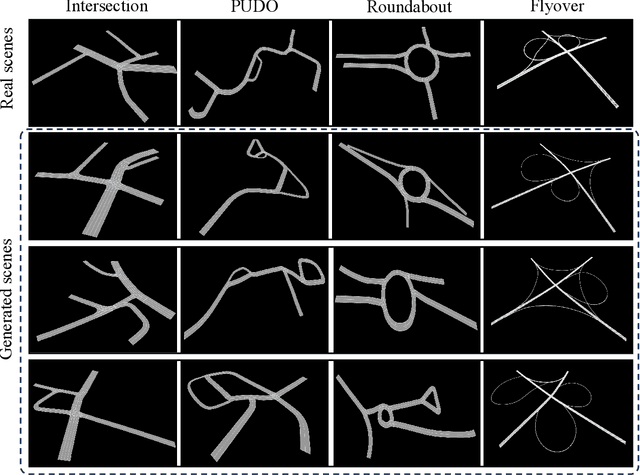 Figure 4 for DiffRoad: Realistic and Diverse Road Scenario Generation for Autonomous Vehicle Testing