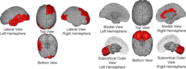 Figure 3 for HyperBrain: Anomaly Detection for Temporal Hypergraph Brain Networks