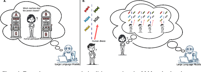 Figure 1 for Large Language Models Assume People are More Rational than We Really are