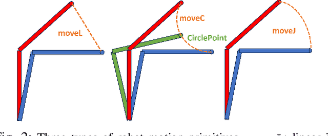 Figure 4 for Fast and Accurate Relative Motion Tracking for Two Industrial Robots