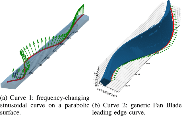 Figure 2 for Fast and Accurate Relative Motion Tracking for Two Industrial Robots