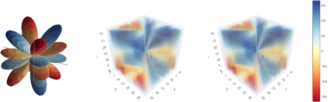 Figure 2 for $ρ$-Diffusion: A diffusion-based density estimation framework for computational physics