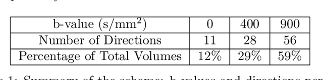 Figure 2 for HAITCH: A Framework for Distortion and Motion Correction in Fetal Multi-Shell Diffusion-Weighted MRI