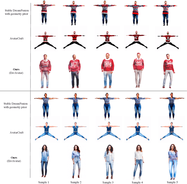 Figure 2 for DivAvatar: Diverse 3D Avatar Generation with a Single Prompt