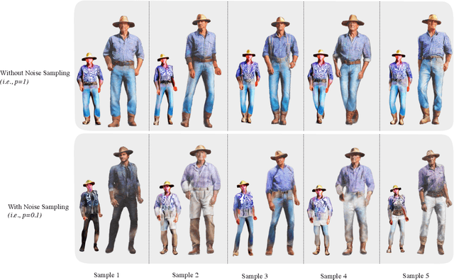 Figure 3 for DivAvatar: Diverse 3D Avatar Generation with a Single Prompt