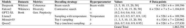 Figure 2 for Towards Better Open-Ended Text Generation: A Multicriteria Evaluation Framework