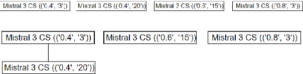 Figure 3 for Towards Better Open-Ended Text Generation: A Multicriteria Evaluation Framework