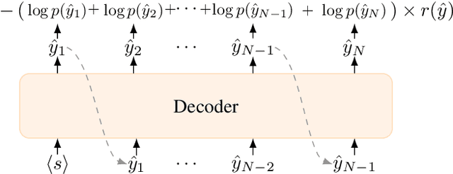 Figure 1 for ESRL: Efficient Sampling-based Reinforcement Learning for Sequence Generation