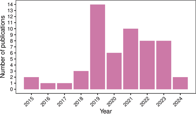 Figure 4 for Artificial Intelligence in Industry 4.0: A Review of Integration Challenges for Industrial Systems