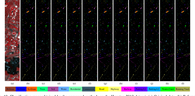 Figure 2 for IGroupSS-Mamba: Interval Group Spatial-Spectral Mamba for Hyperspectral Image Classification