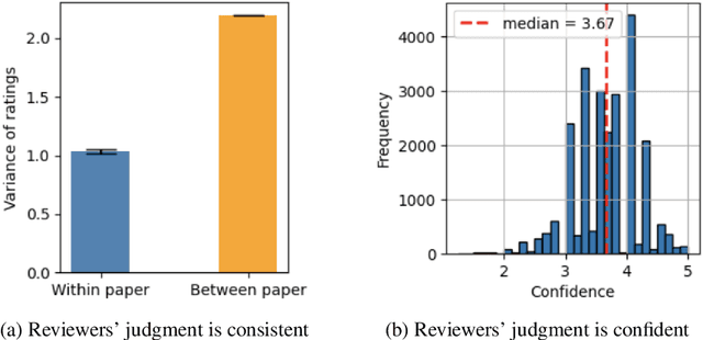 Figure 3 for Language Models Surface the Unwritten Code of Science and Society
