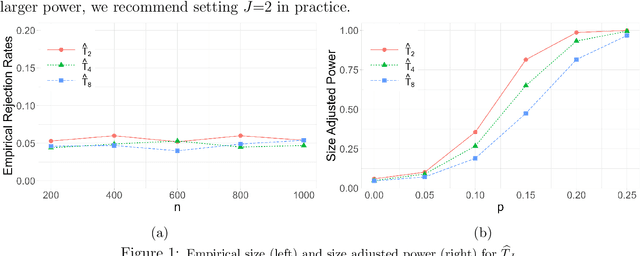 Figure 1 for Doubly Robust Conditional Independence Testing with Generative Neural Networks