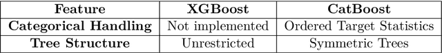 Figure 4 for Predicting Length of Stay in Neurological ICU Patients Using Classical Machine Learning and Neural Network Models: A Benchmark Study on MIMIC-IV