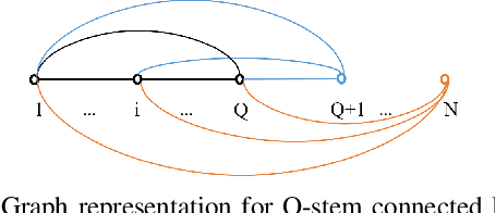 Figure 1 for A Novel Q-stem Connected Architecture for Beyond-Diagonal Reconfigurable Intelligent Surfaces