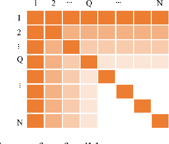 Figure 2 for A Novel Q-stem Connected Architecture for Beyond-Diagonal Reconfigurable Intelligent Surfaces