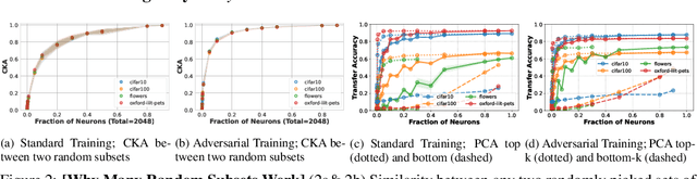 Figure 3 for Diffused Redundancy in Pre-trained Representations