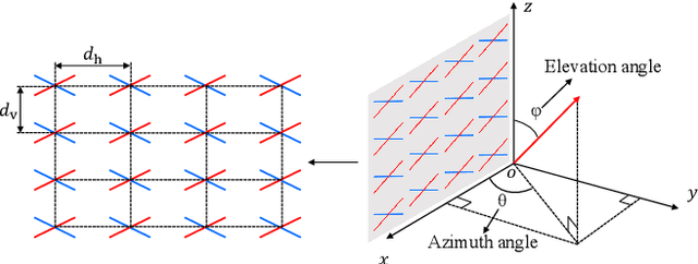 Figure 1 for LLM4CP: Adapting Large Language Models for Channel Prediction