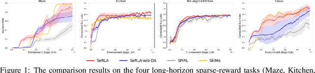 Figure 1 for Skill-Enhanced Reinforcement Learning Acceleration from Demonstrations