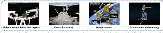 Figure 1 for Computer vision tasks for intelligent aerospace missions: An overview