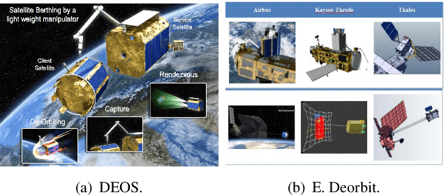 Figure 3 for Computer vision tasks for intelligent aerospace missions: An overview