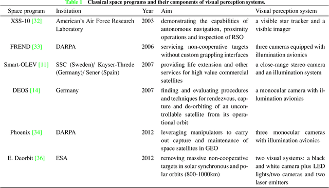 Figure 2 for Computer vision tasks for intelligent aerospace missions: An overview