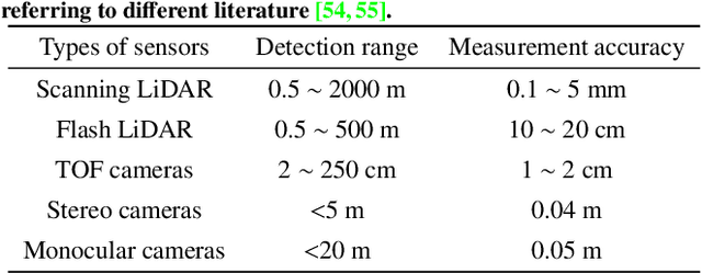 Figure 4 for Computer vision tasks for intelligent aerospace missions: An overview