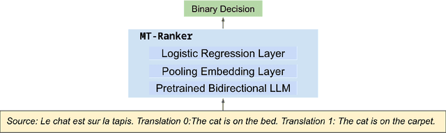 Figure 3 for MT-Ranker: Reference-free machine translation evaluation by inter-system ranking