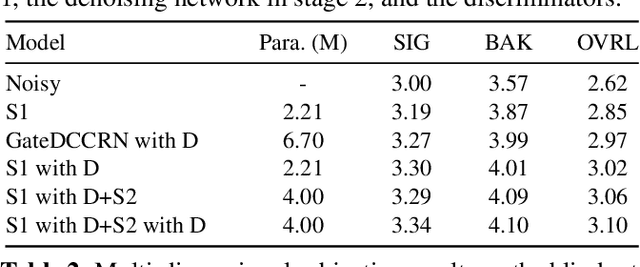 Figure 2 for RaD-Net: A Repairing and Denoising Network for Speech Signal Improvement