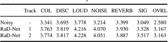 Figure 3 for RaD-Net: A Repairing and Denoising Network for Speech Signal Improvement