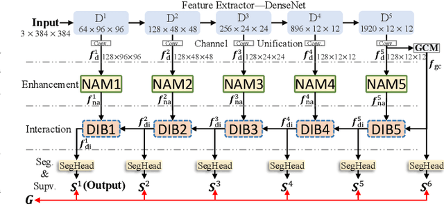 Figure 1 for No-Service Rail Surface Defect Segmentation via Normalized Attention and Dual-scale Interaction