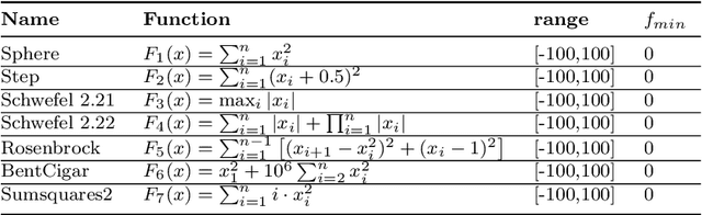 Figure 2 for Halfway Escape Optimization: A Quantum-Inspired Solution for Complex Optimization Problems