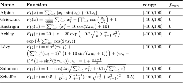 Figure 4 for Halfway Escape Optimization: A Quantum-Inspired Solution for Complex Optimization Problems