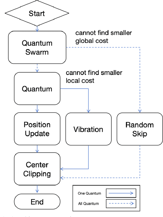 Figure 1 for Halfway Escape Optimization: A Quantum-Inspired Solution for Complex Optimization Problems