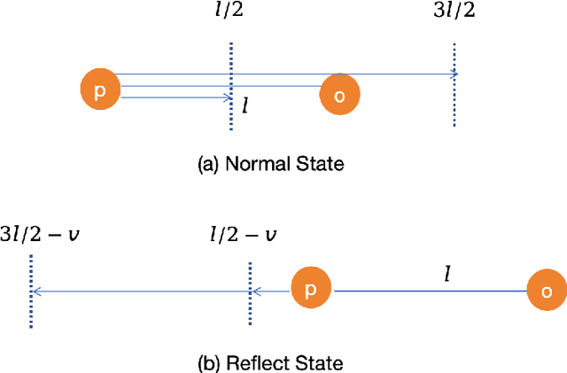 Figure 3 for Halfway Escape Optimization: A Quantum-Inspired Solution for Complex Optimization Problems