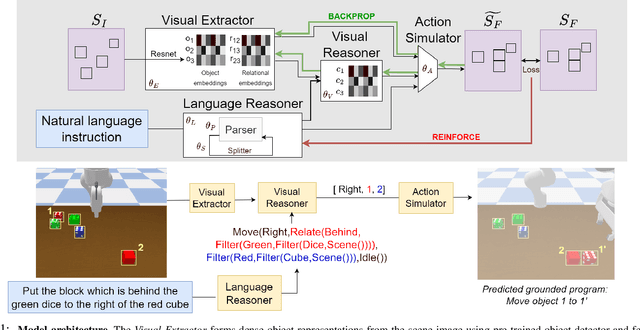 Figure 1 for Learning Neuro-symbolic Programs for Language Guided Robot Manipulation