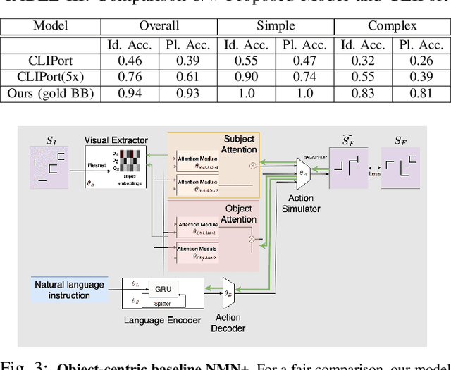 Figure 3 for Learning Neuro-symbolic Programs for Language Guided Robot Manipulation