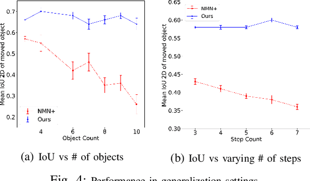 Figure 4 for Learning Neuro-symbolic Programs for Language Guided Robot Manipulation