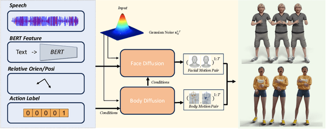 Figure 2 for InterAct: Capture and Modelling of Realistic, Expressive and Interactive Activities between Two Persons in Daily Scenarios