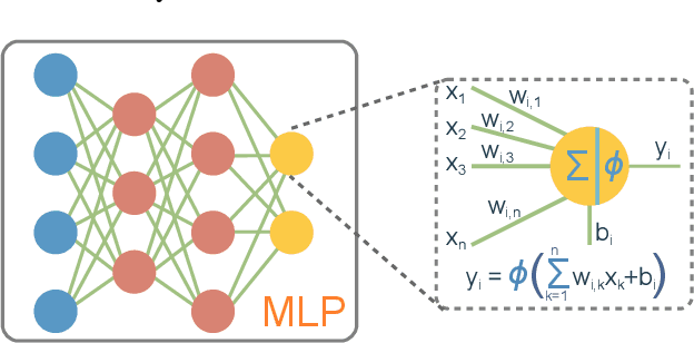 Figure 1 for Artificial Neural Networks for Photonic Applications: From Algorithms to Implementation