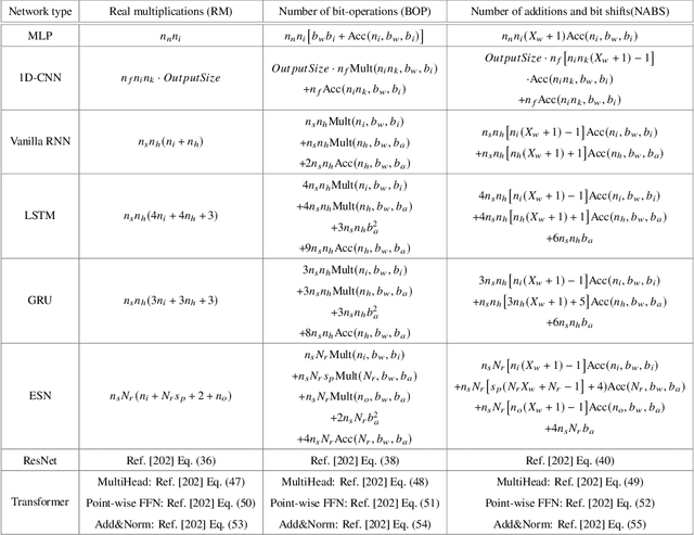 Figure 2 for Artificial Neural Networks for Photonic Applications: From Algorithms to Implementation