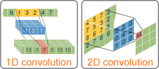 Figure 4 for Artificial Neural Networks for Photonic Applications: From Algorithms to Implementation